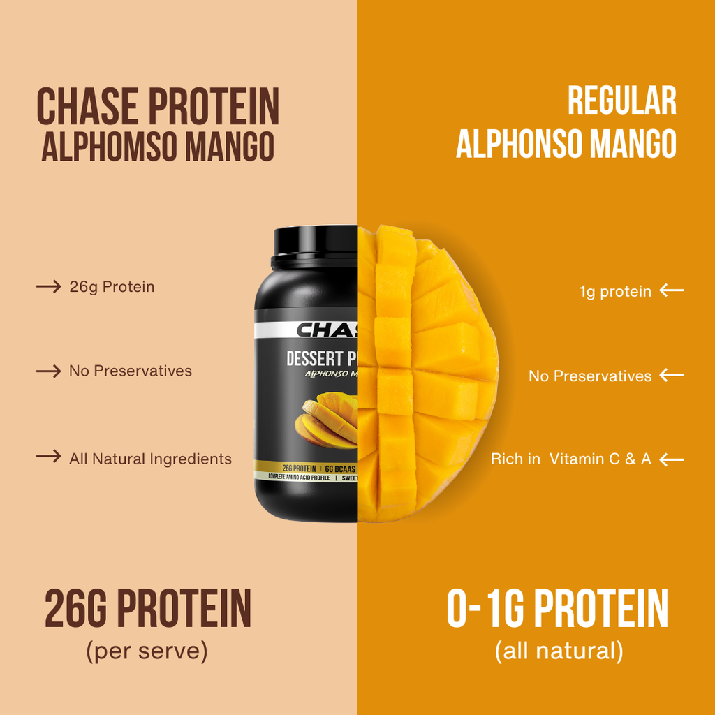 Combo Of Dessert Protein & Creatine Monohydrate