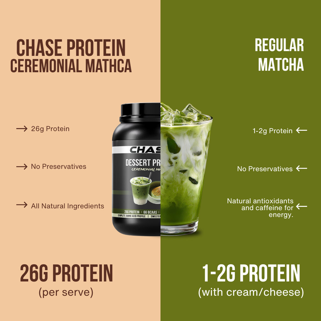 Combo Of Dessert Protein & Creatine Monohydrate
