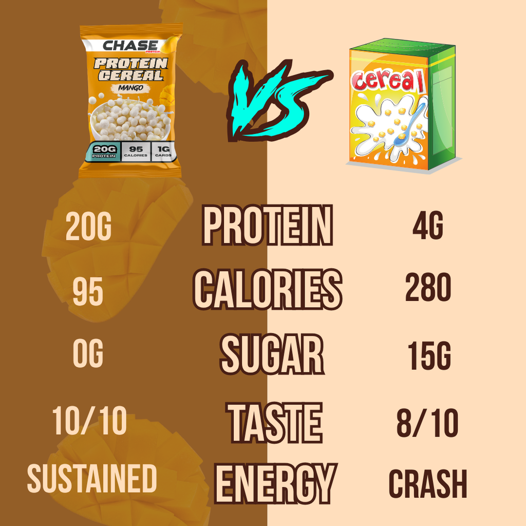Mango Flavoured 20g Protein Cereal