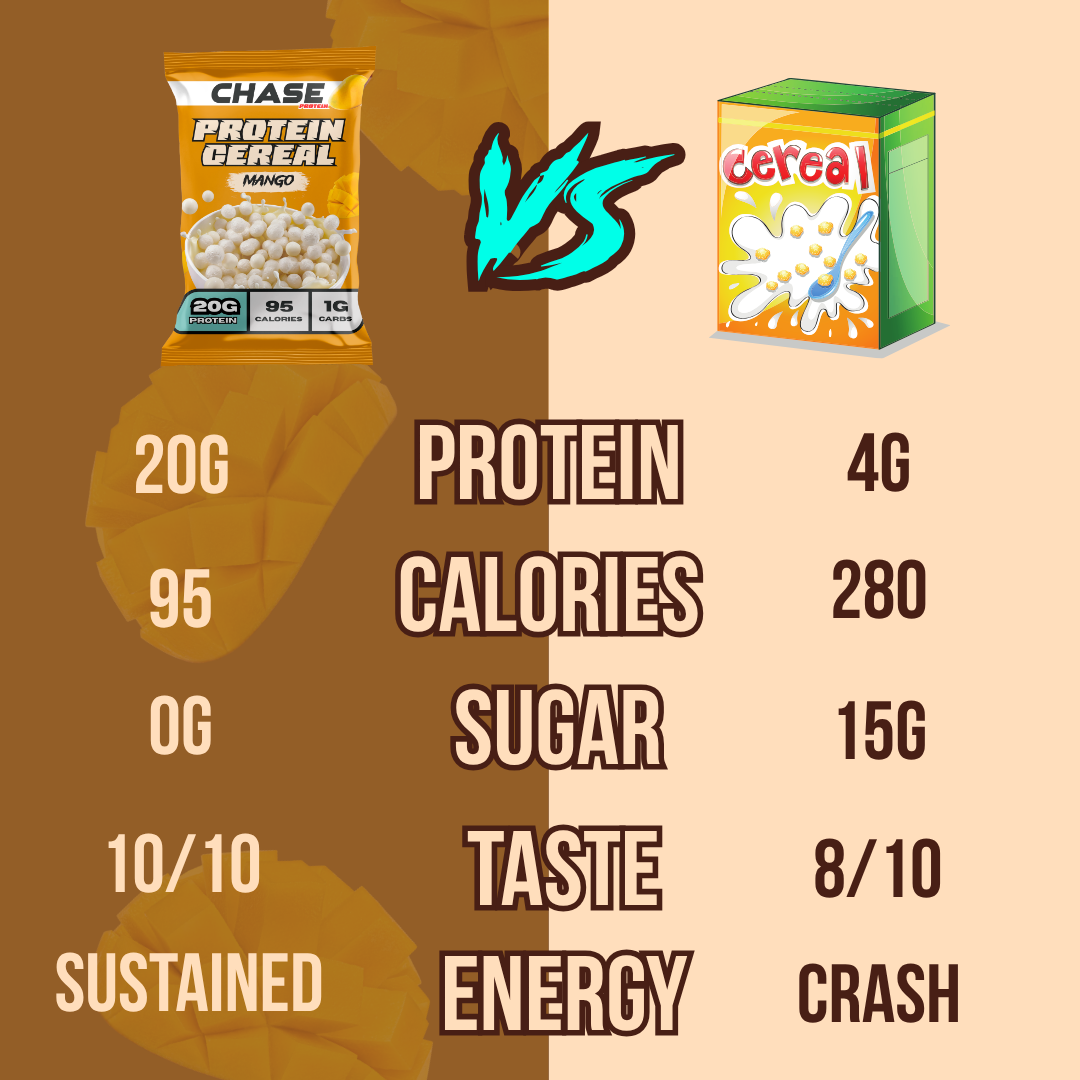 Mango Flavoured 20g Protein Cereal