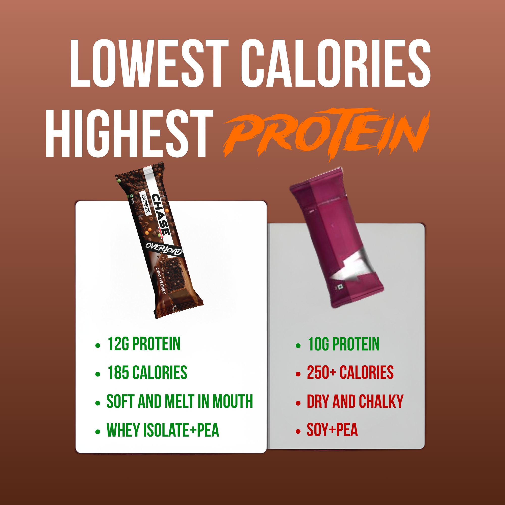 Choco Pebbles 12g Protein Bars