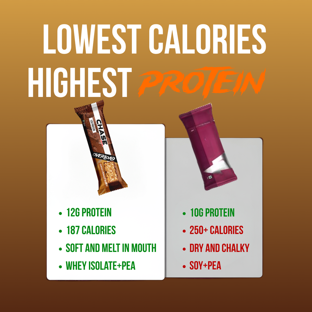 Choco Peanut Butter 12g Protein Bars
