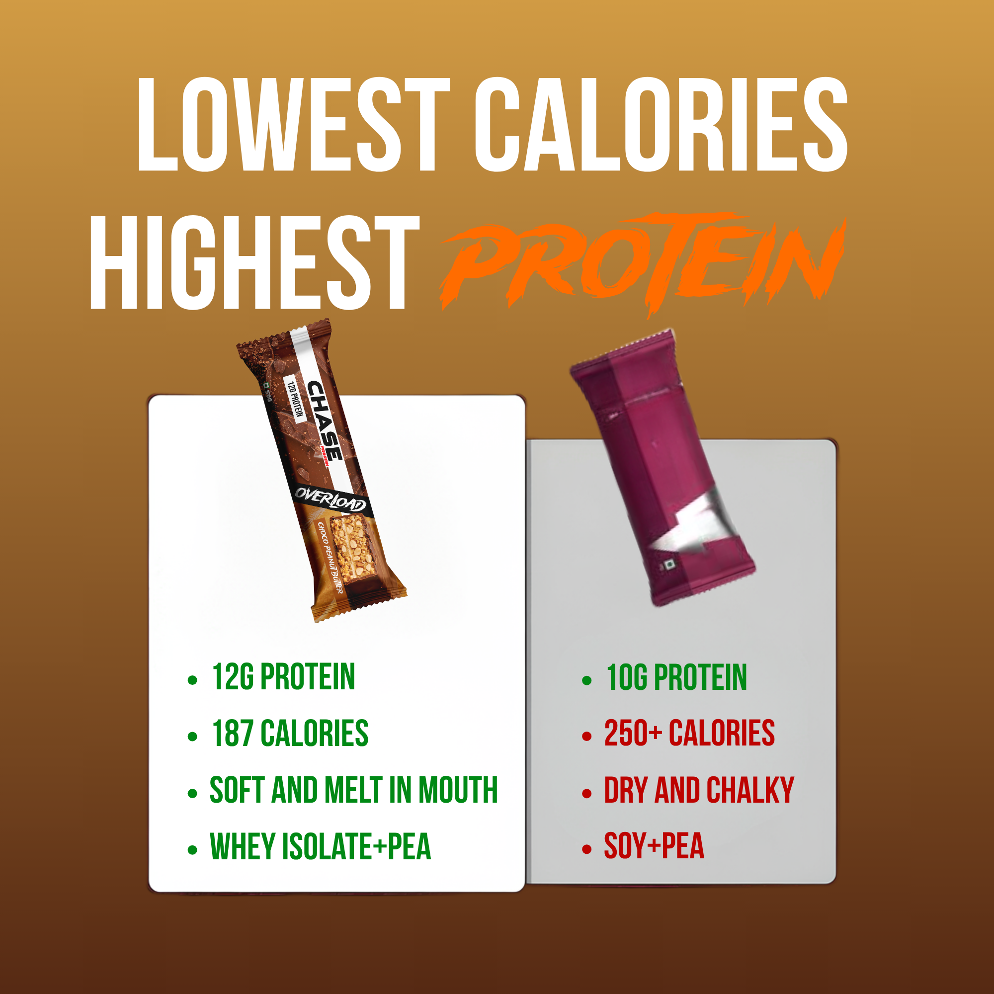 Choco Peanut Butter 12g Protein Bars