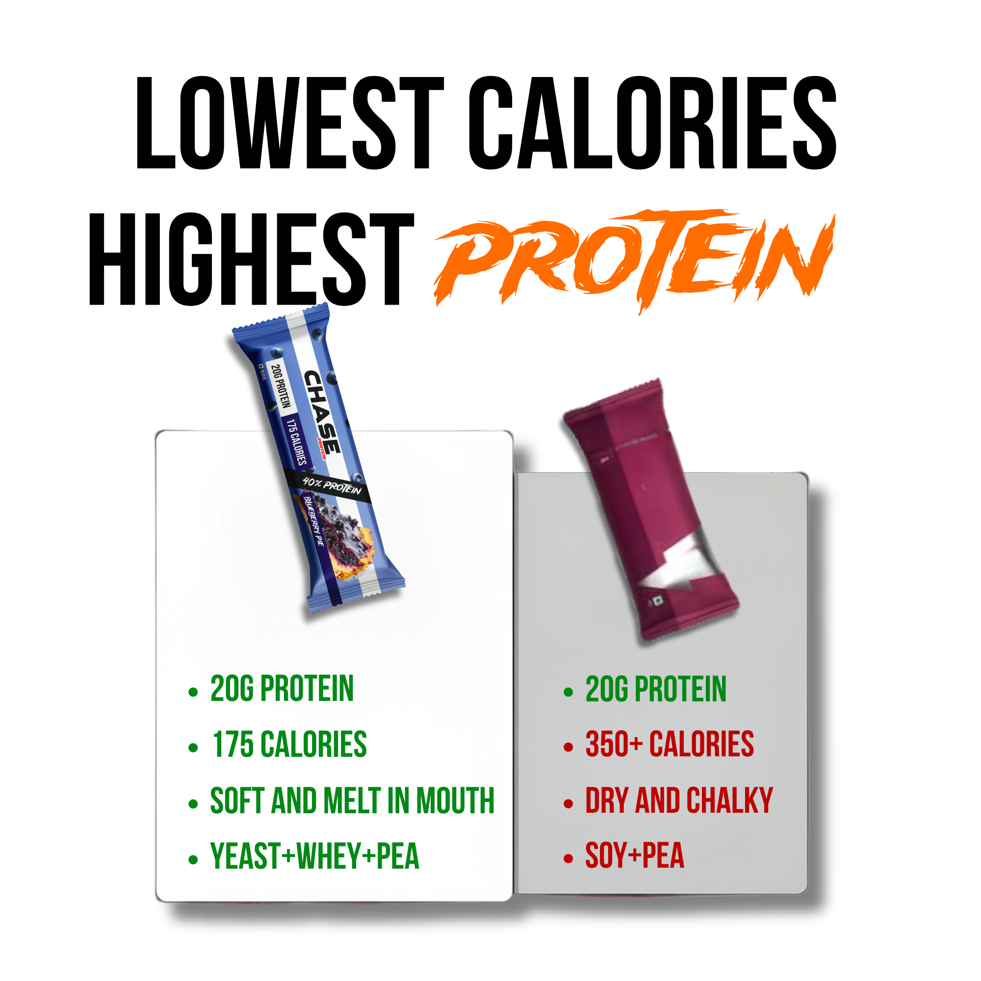 Blueberry Pie 20g Protein Bars