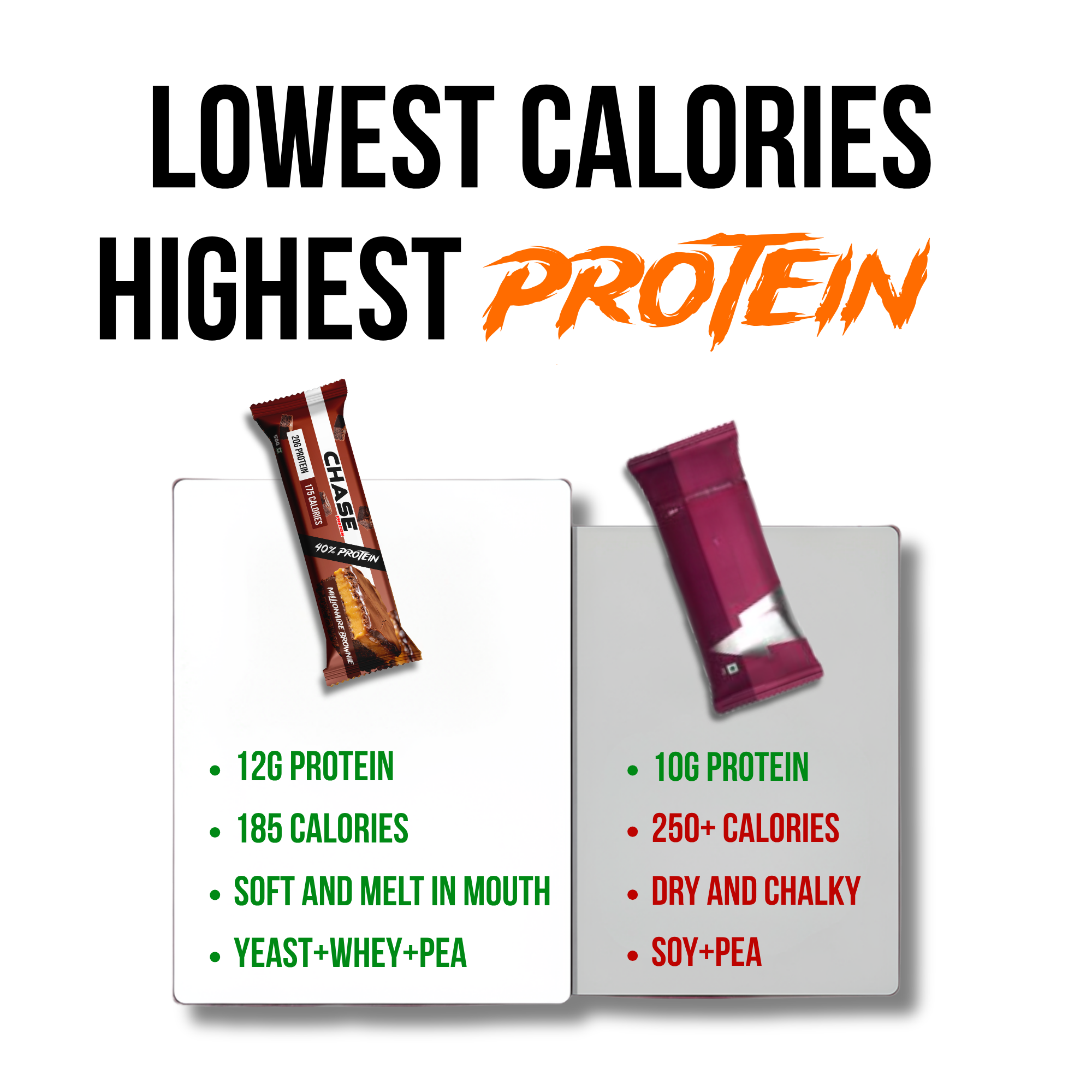 Millionaire Brownie 20g Protein Bars