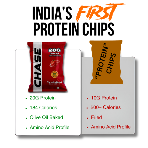 Tomato Blast 20G Protein Puffs -184Kcal