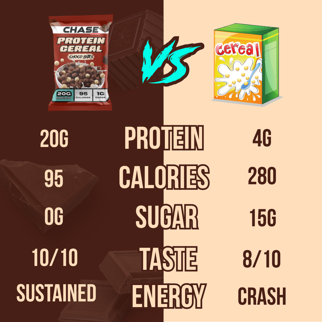 Choco Bites 20g Protein Cereal