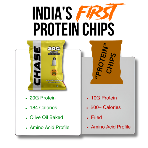 Classic Salted 20G Protein Puffs -182Kcal