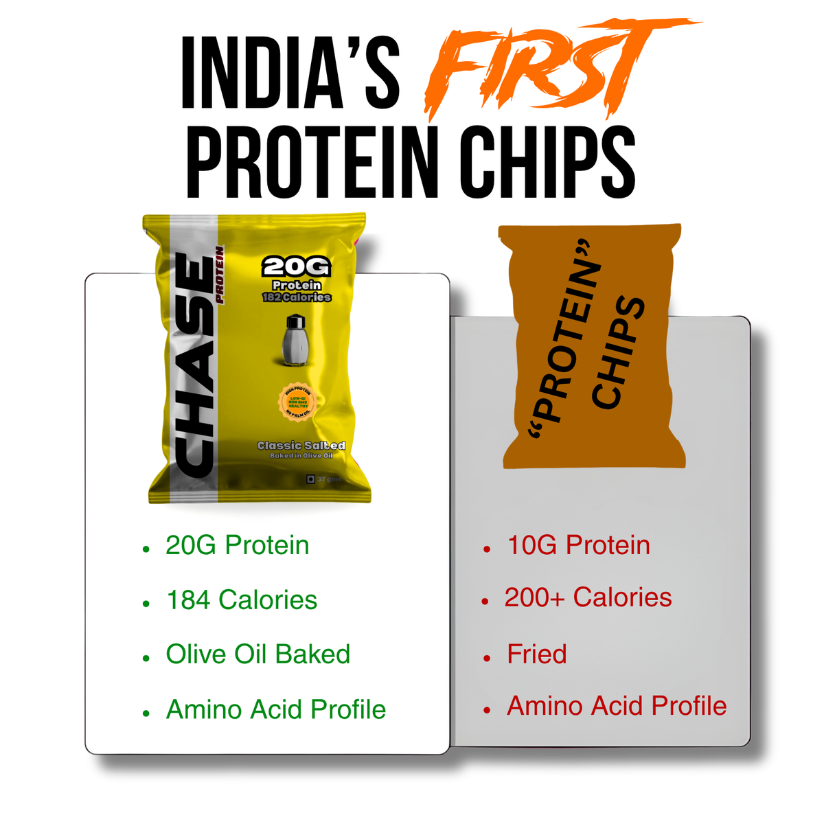 Classic Salted 20G Protein Puffs -182Kcal