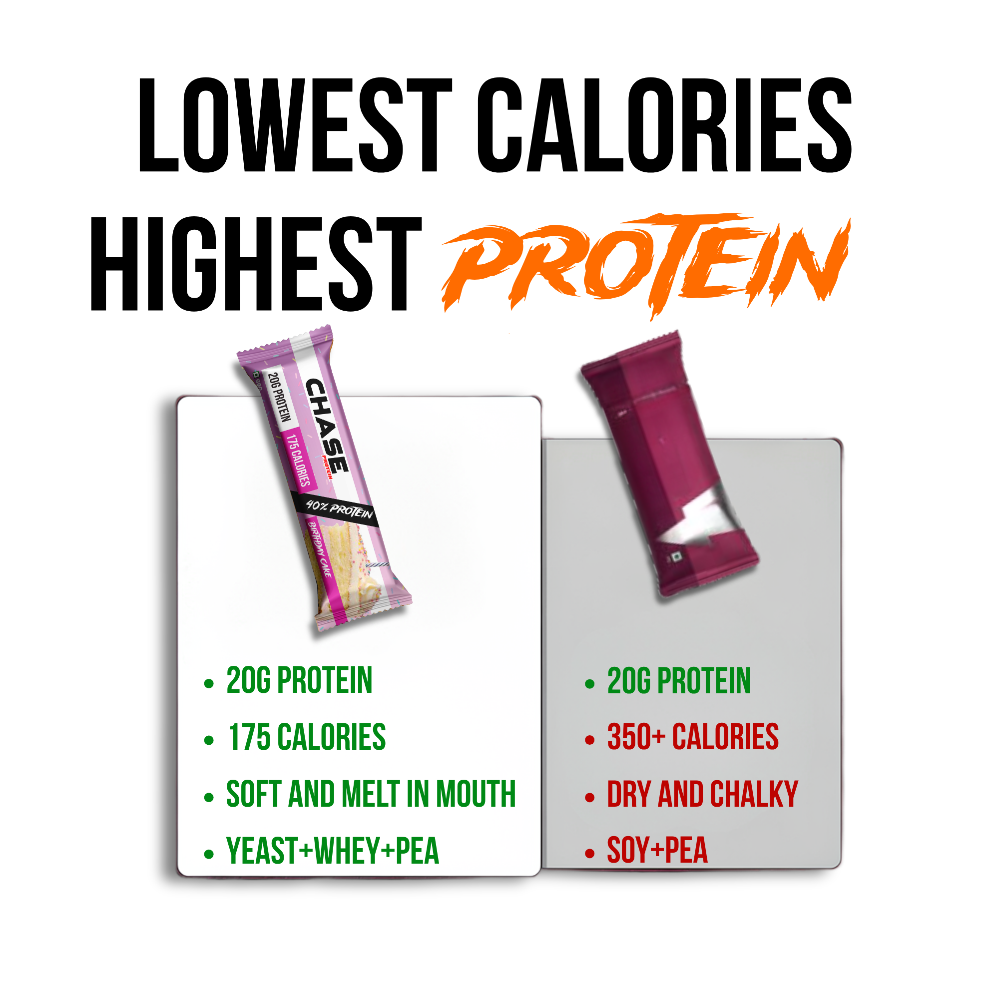 Birthday Cake 20g Protein Bars