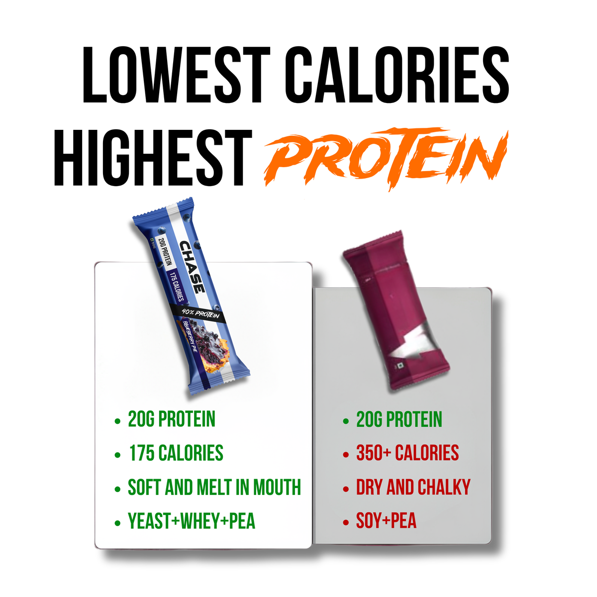 Blueberry Pie 20g Protein Bars