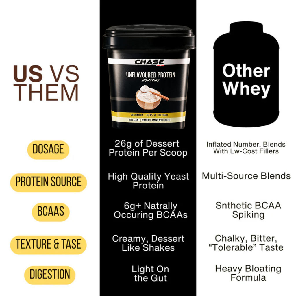 Unflavoured Dessert Protein- 5 Kg