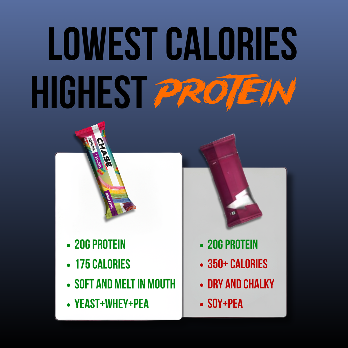 Sour Funk 20g Protein Bars