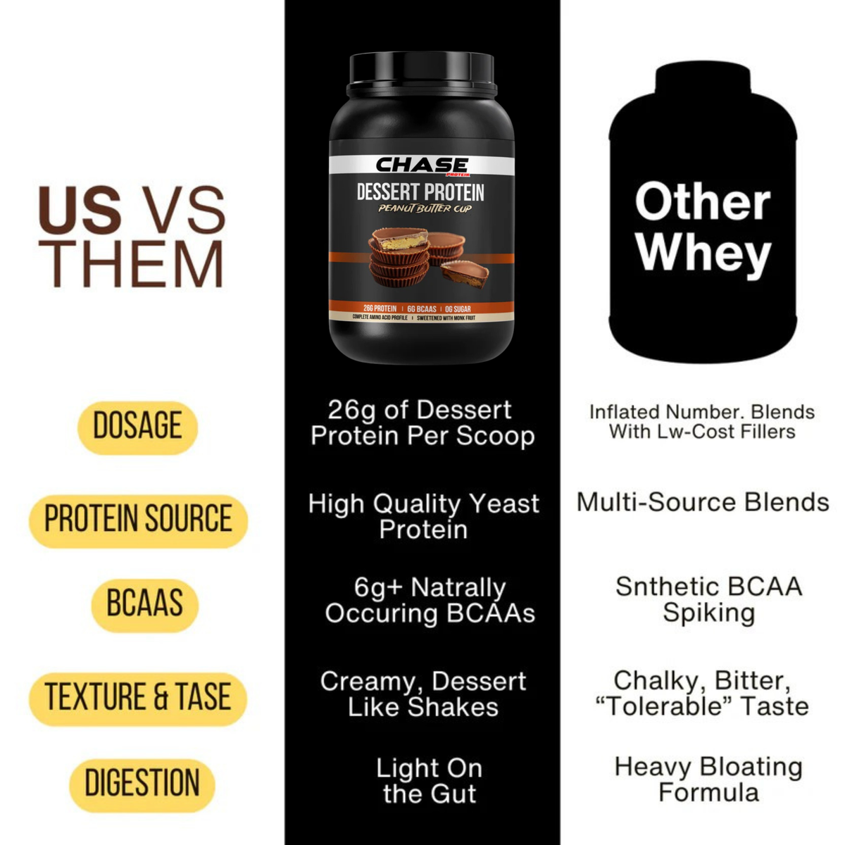 Peanut Butter Cup Dessert Protein- 1 Kg