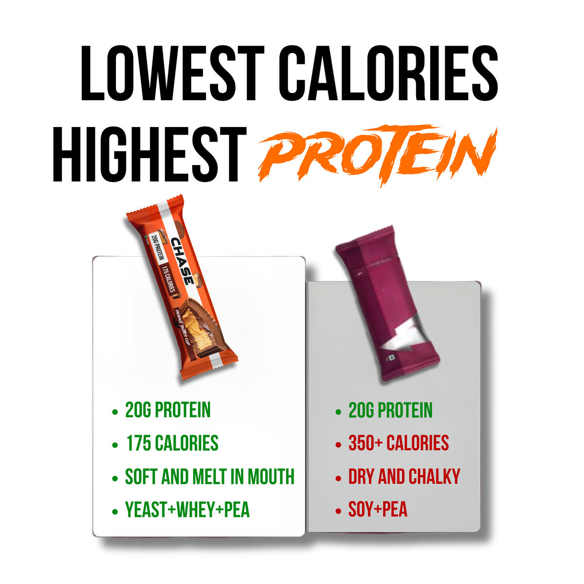 Peanut Butter Cup 20g Protein Bars