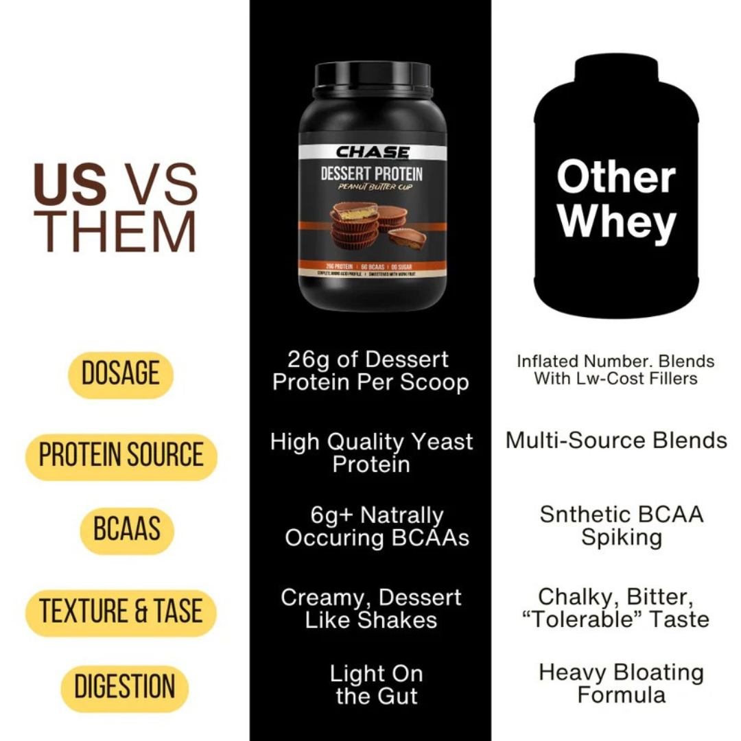 Peanut Butter Cup Dessert Protein- 1 Kg