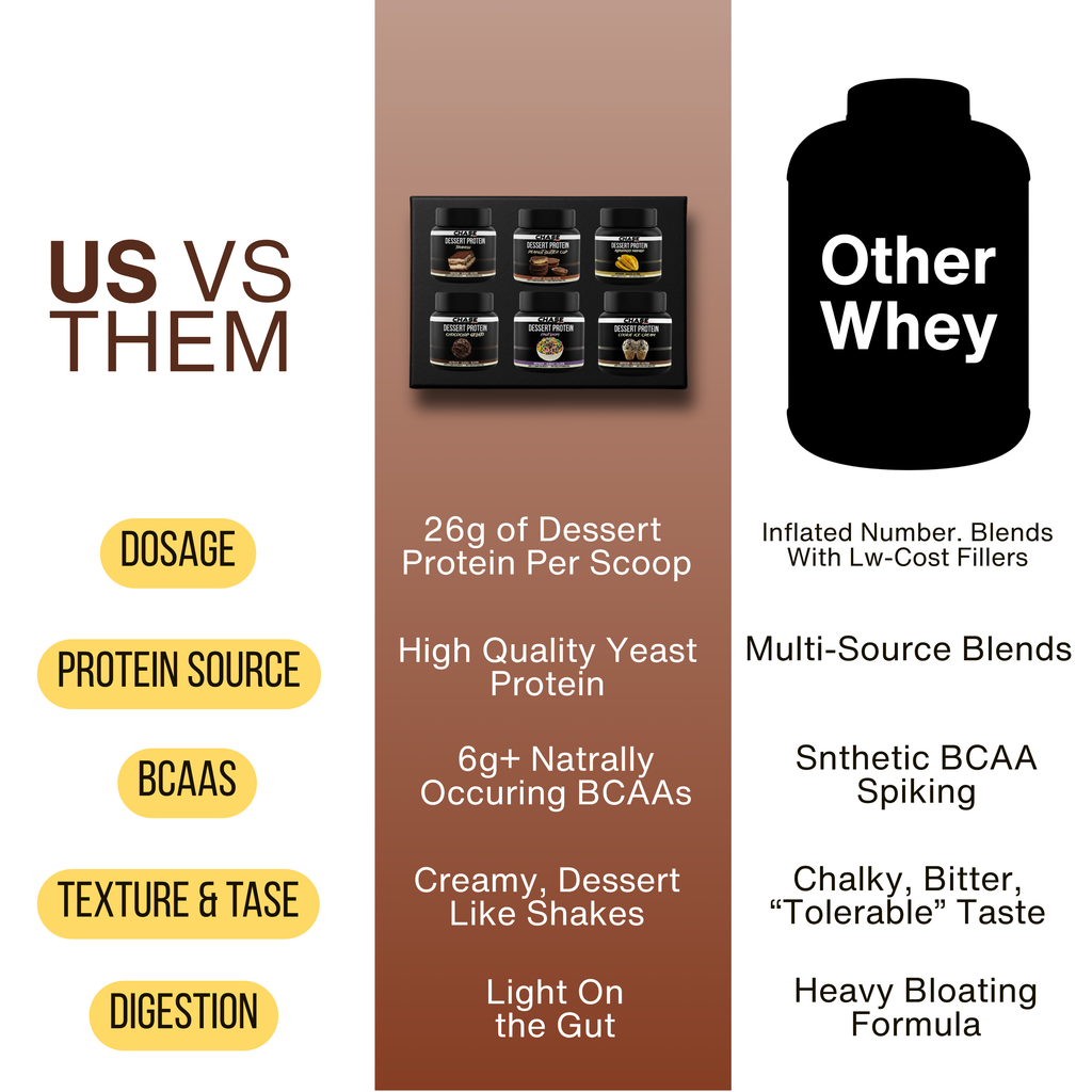 Assorted Yeast Trial Pack