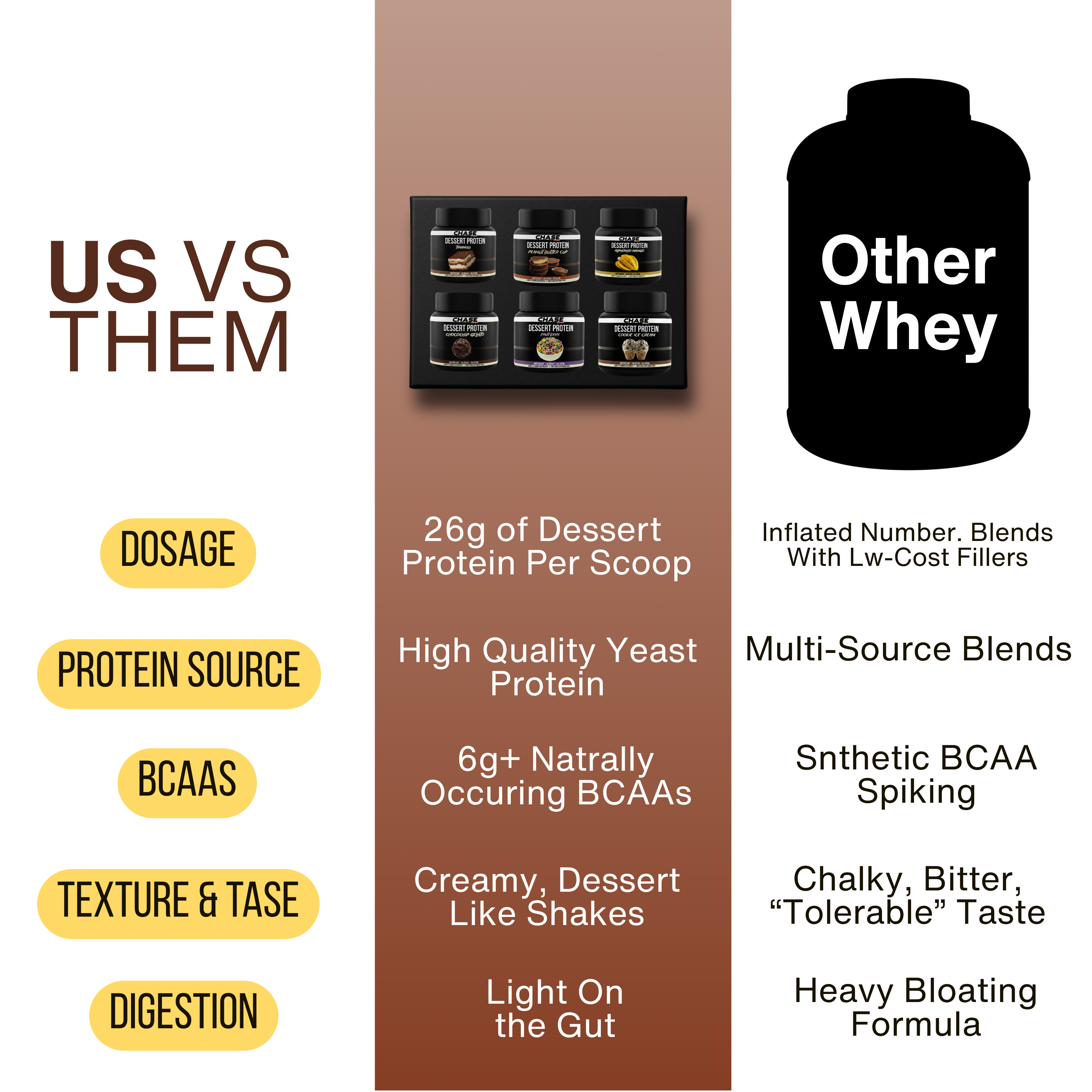 Assorted Yeast Trial Pack