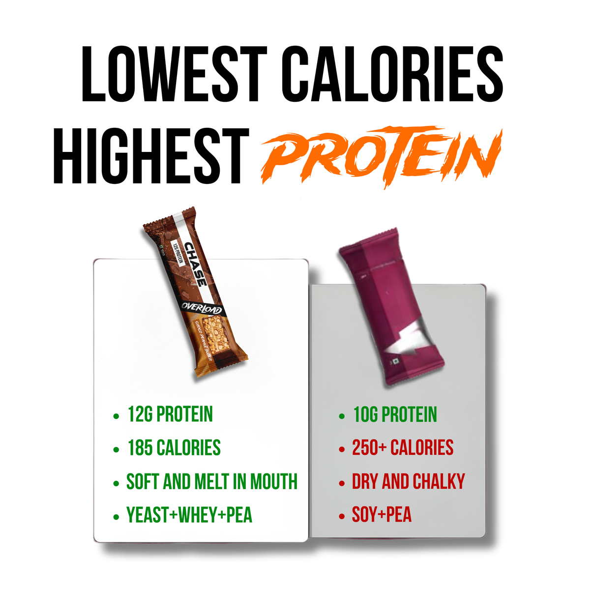 Choco Peanut Butter 12g Protein Bars