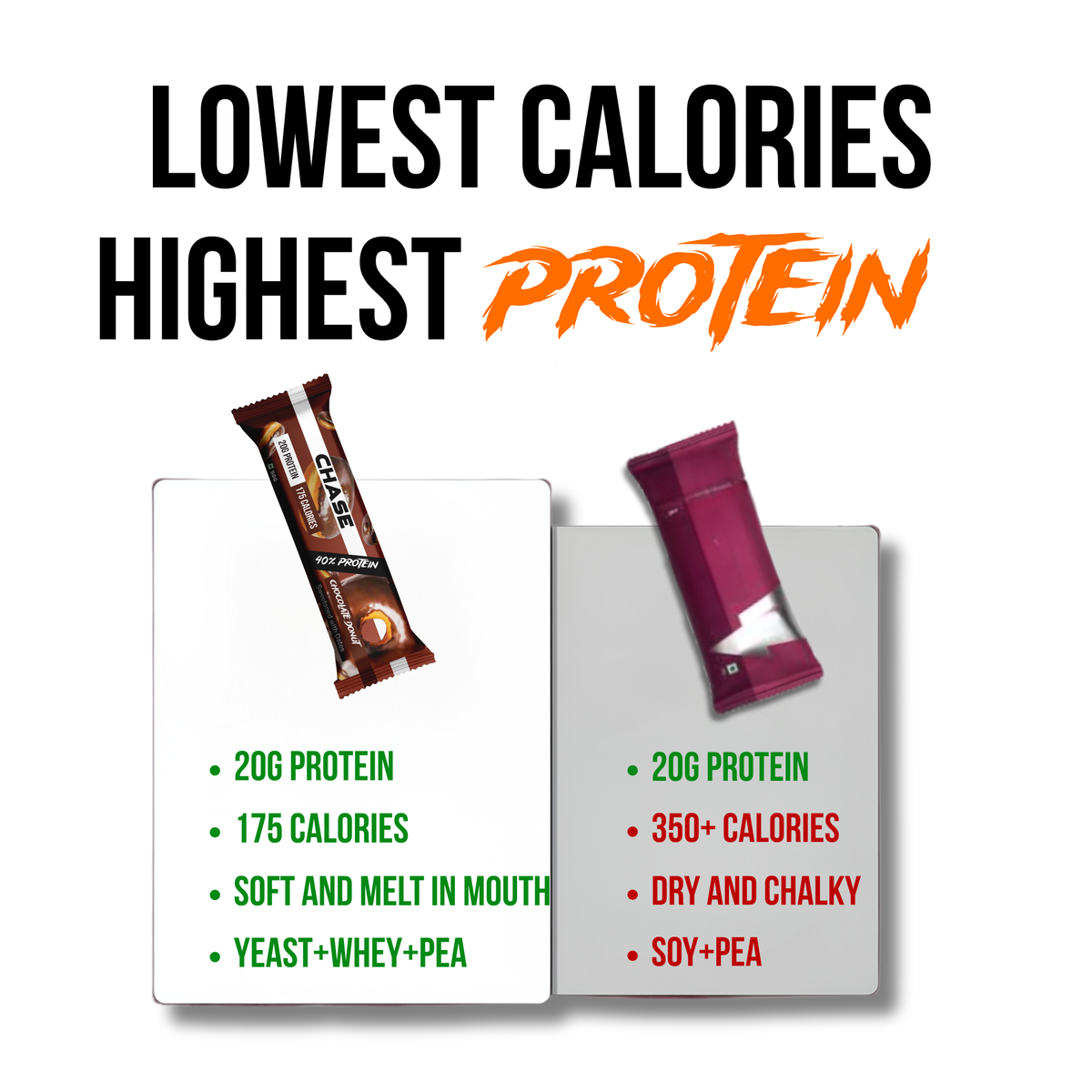Chocolate Donut 20g Protein Bars