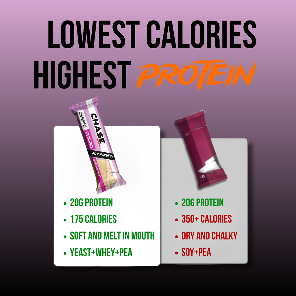 Birthday Cake 20g Protein Bars