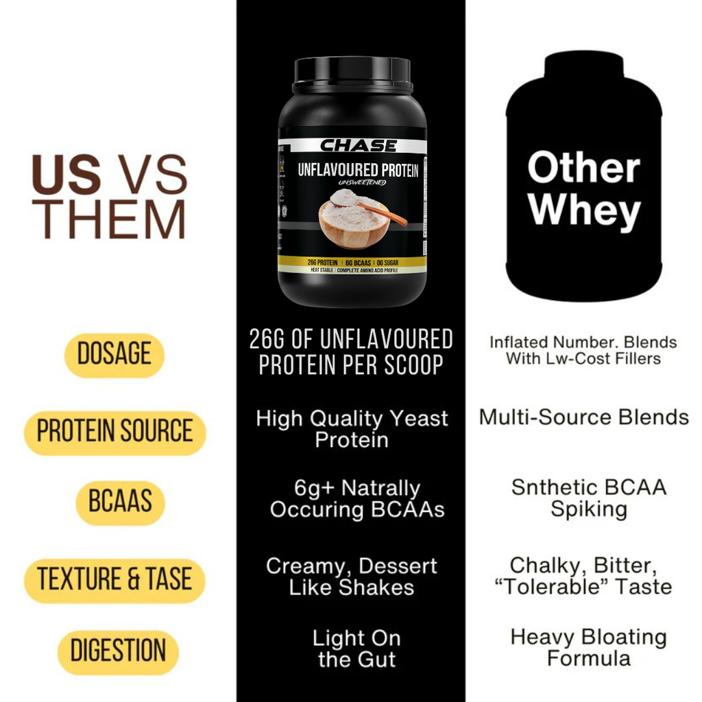 Unflavoured Dessert Protein- 1 Kg