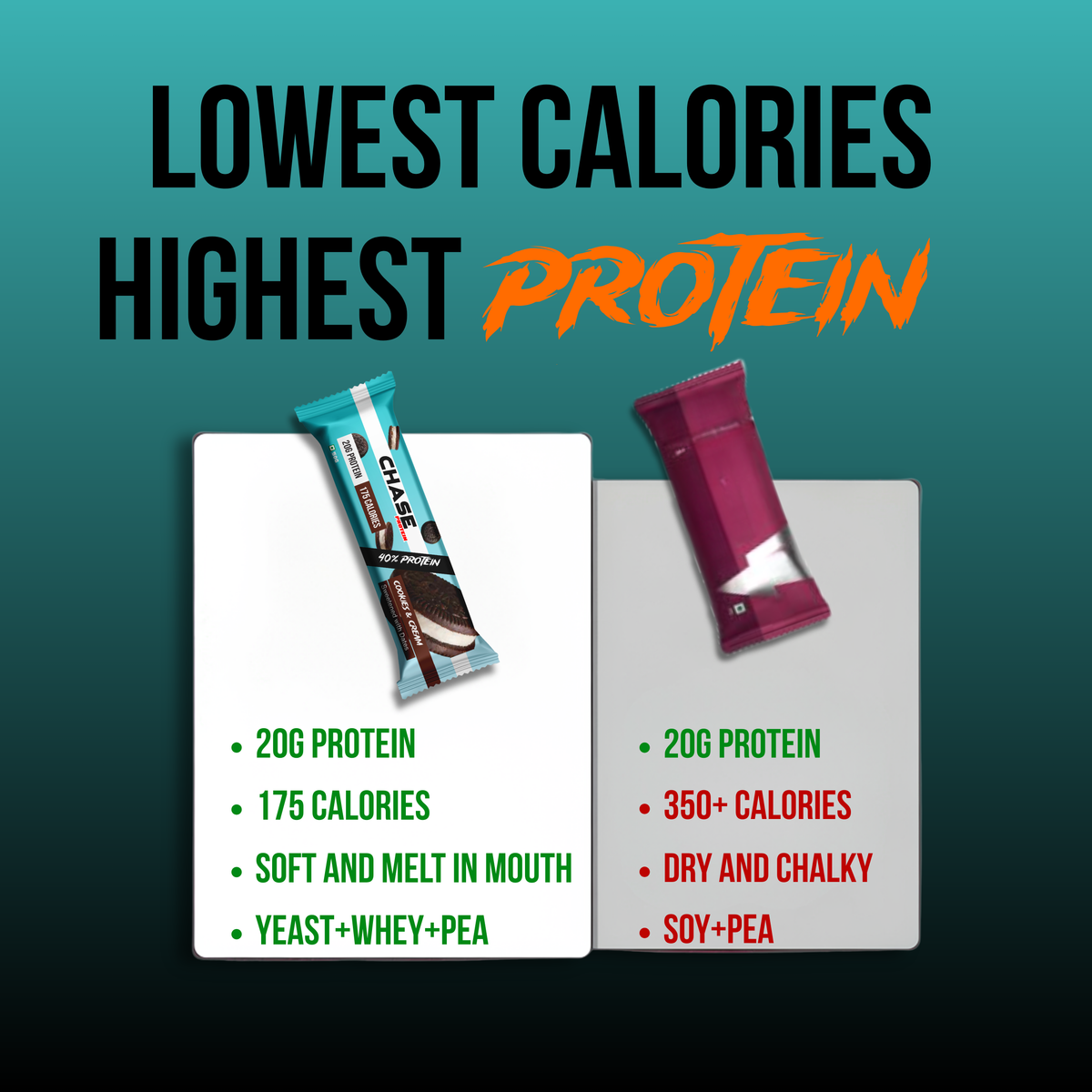 Combo Of 18 Protein Bars