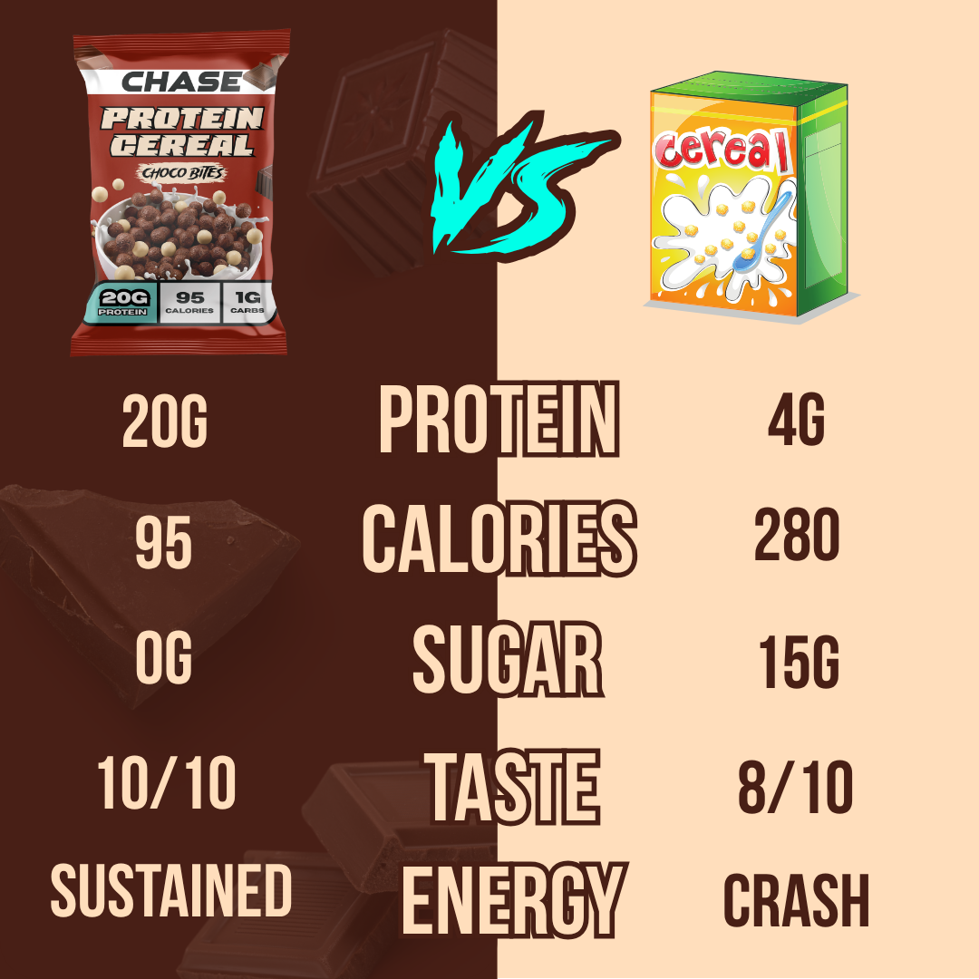 Choco Bites 20g Protein Cereal
