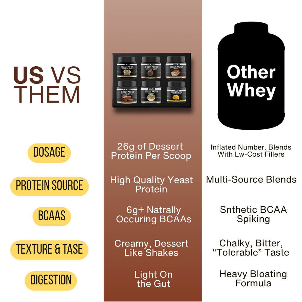 Assorted Yeast Trial Pack
