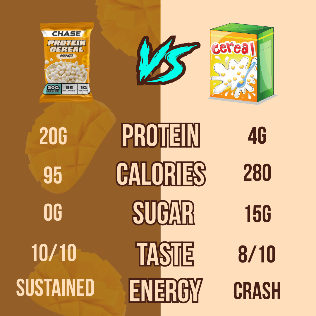 Mango Flavoured 20g Protein Cereal