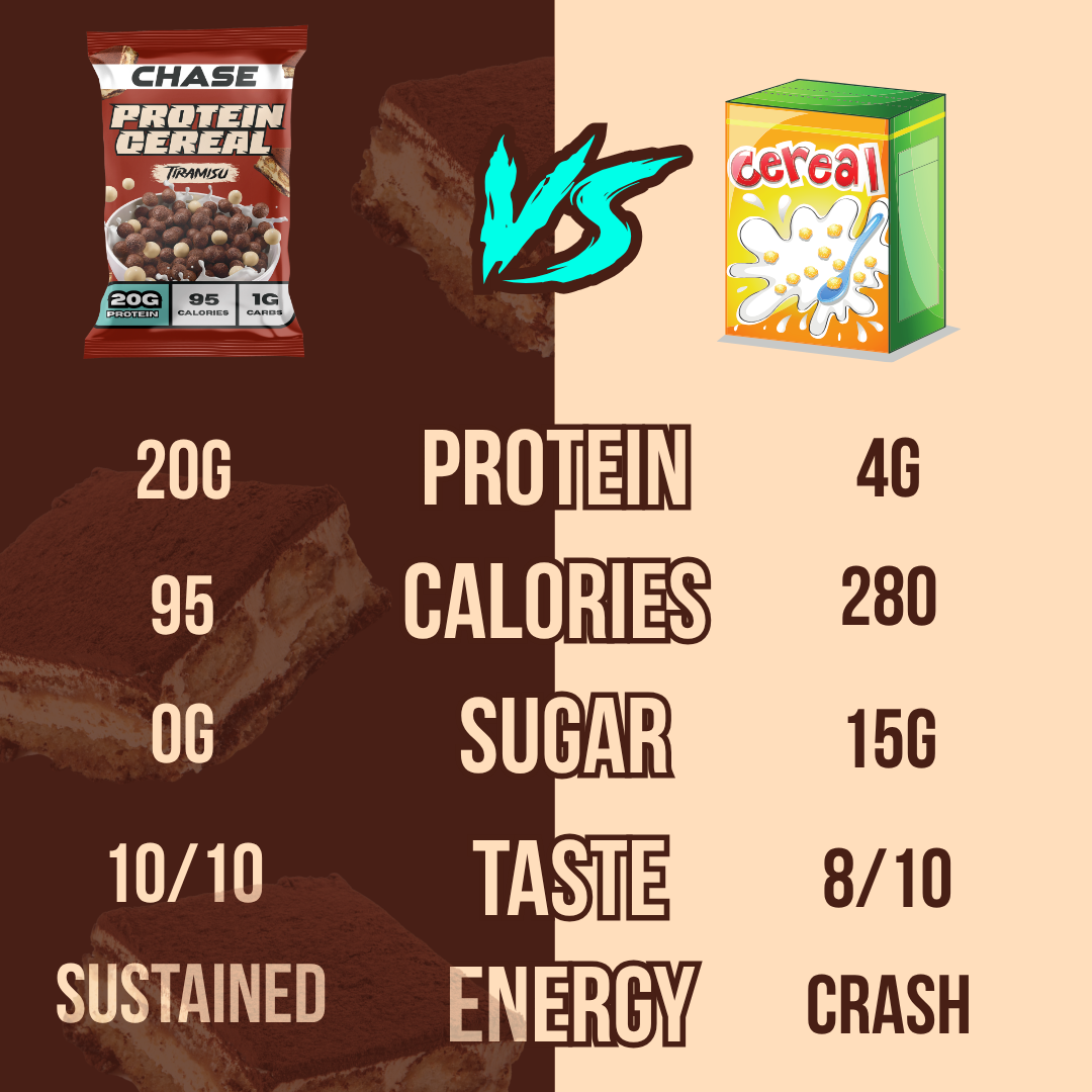 Assorted 20g protein Cereal