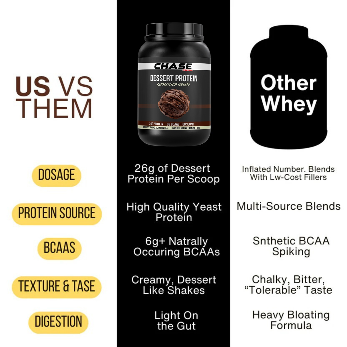 Chocochip Gelato Dessert Protein- 1 Kg