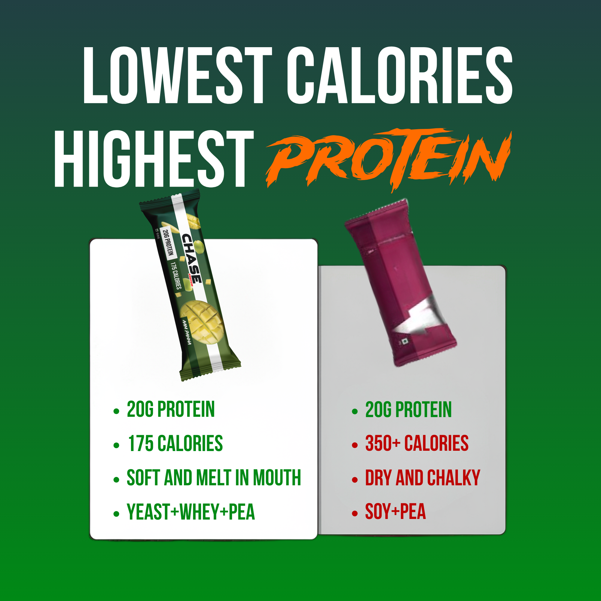 Combo Of 12 Protein bars