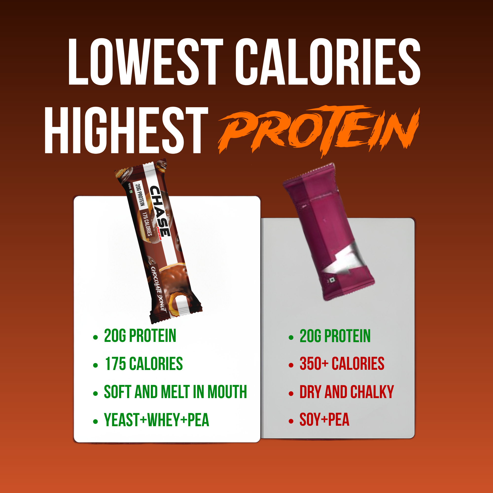 Combo Of 18 Protein Bars