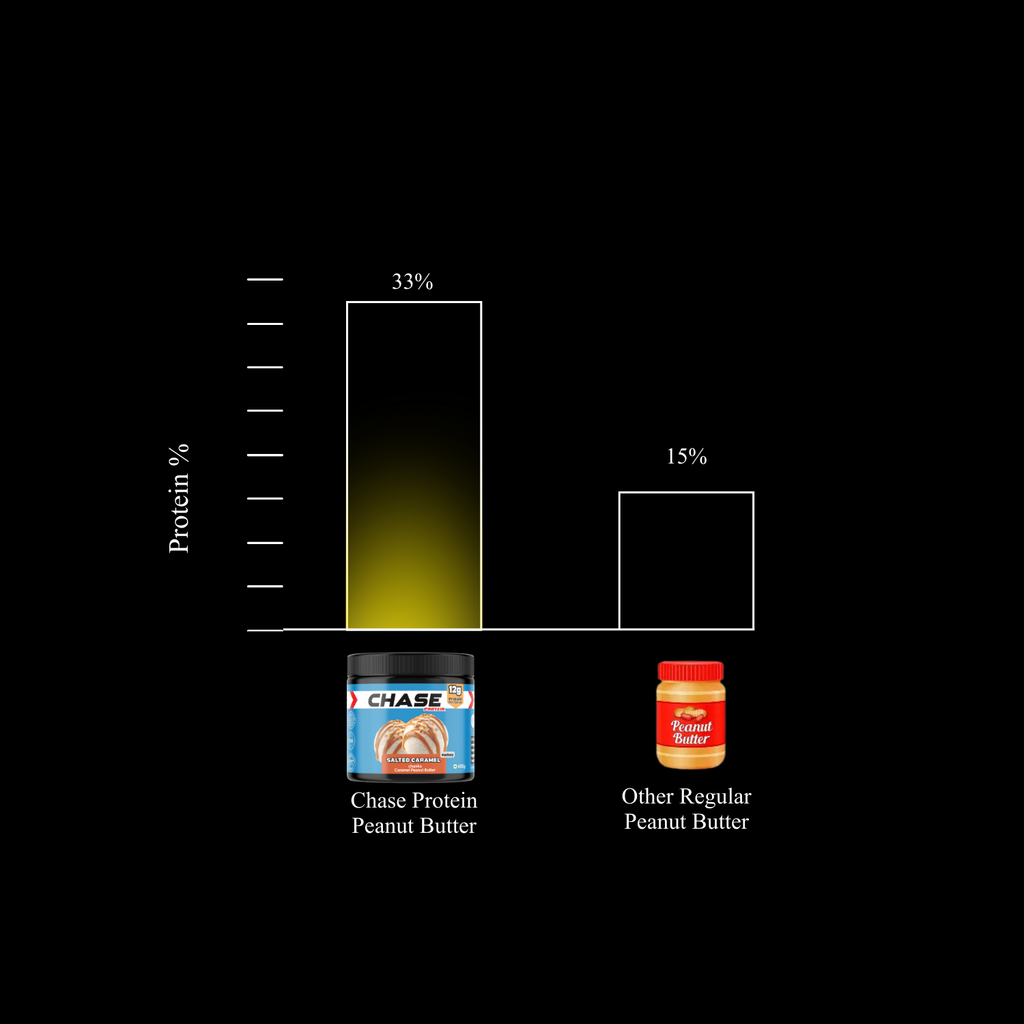 Protein Salted Caramel Peanut Butter