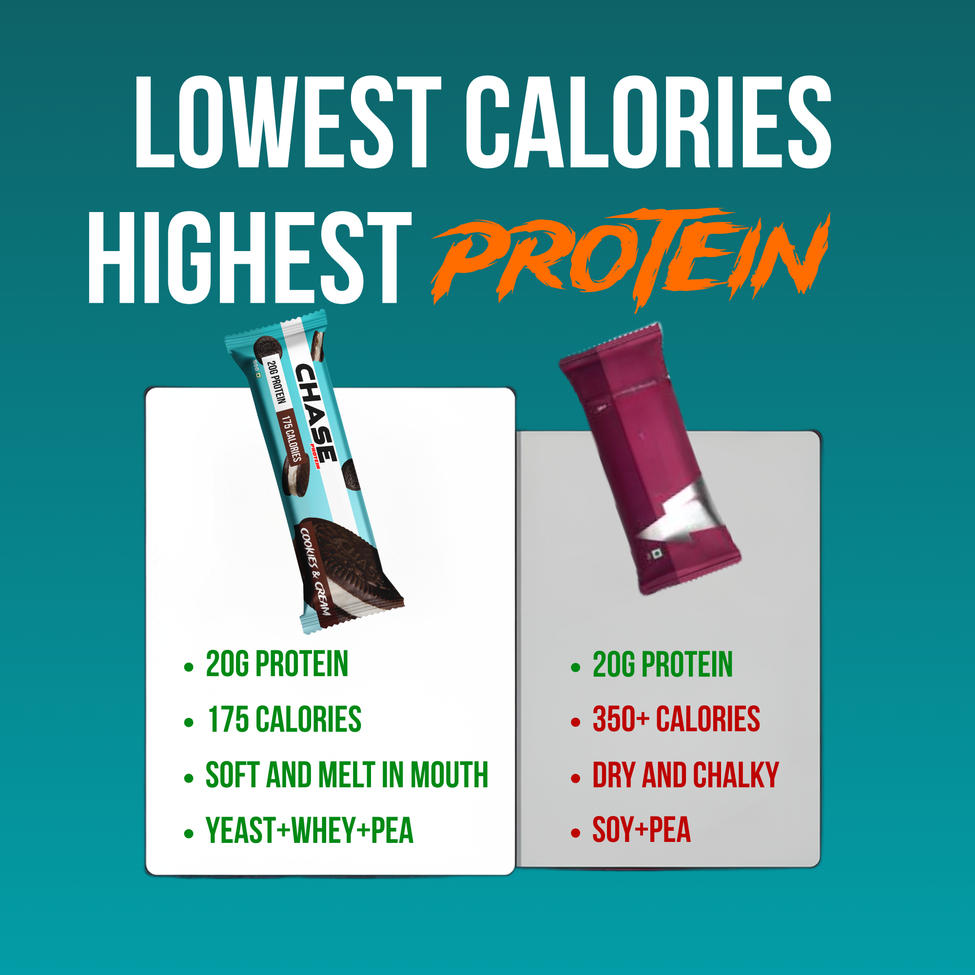Cookies & Cream 20g Protein Bars