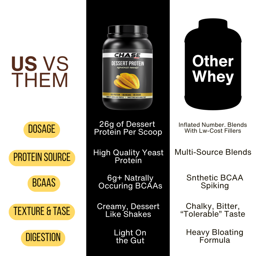 Combo Of Dessert Protein & Creatine Monohydrate