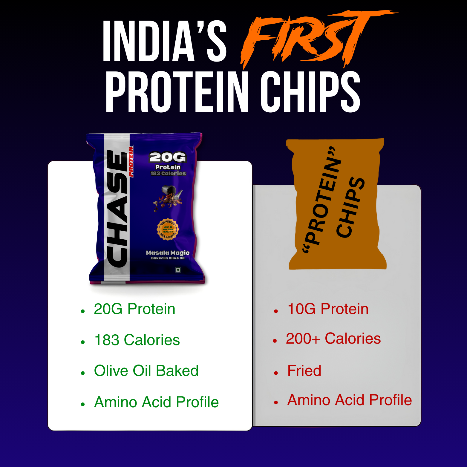 Combo of 12 Protein Puffs