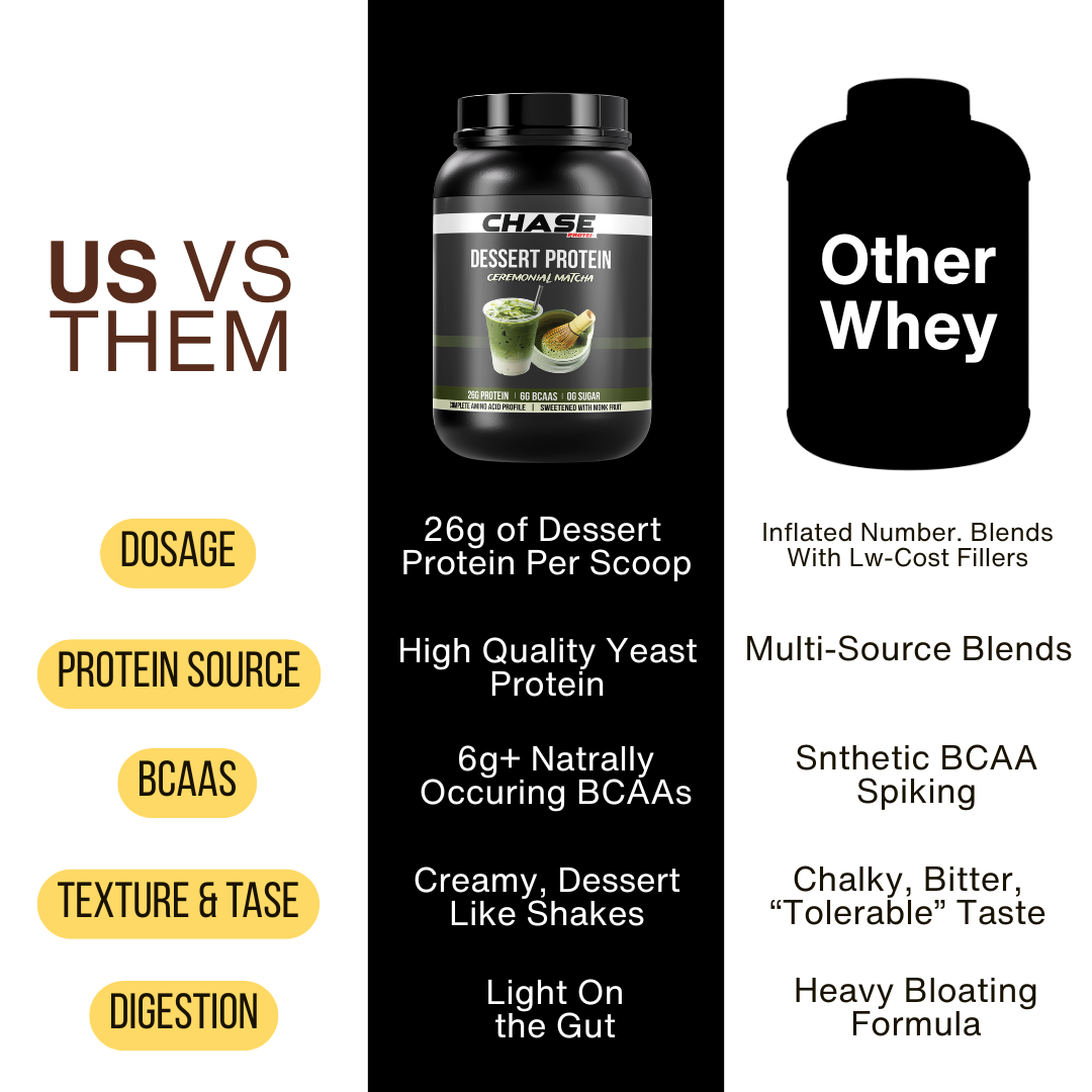 Combo Of Dessert Protein & Creatine Monohydrate