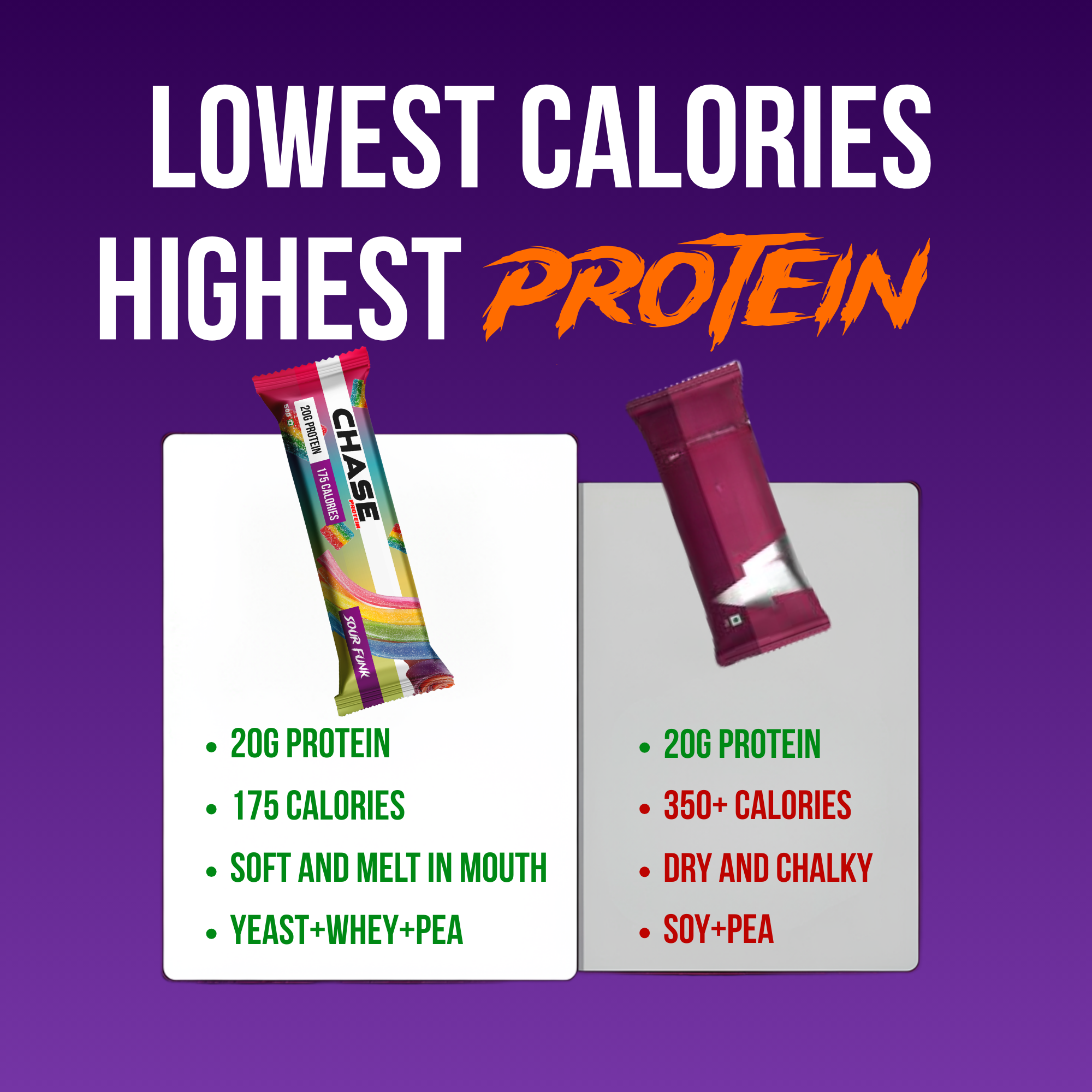 Assorted 20g Protein Bars