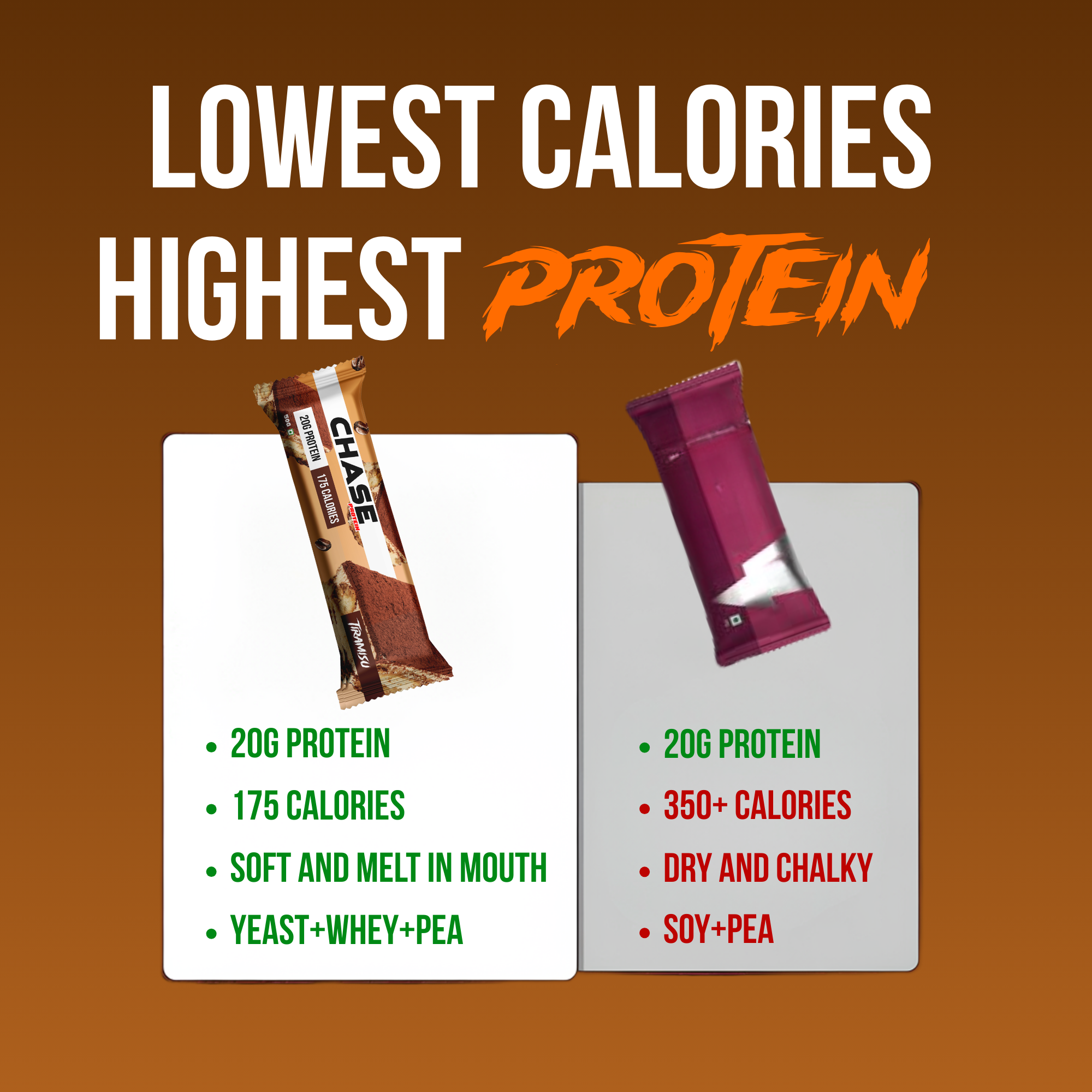 Combo Of 12 Protein bars