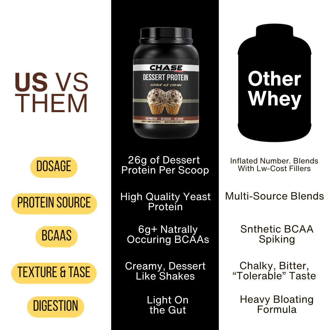 Cookie Ice Cream Dessert Protein- 1 Kg
