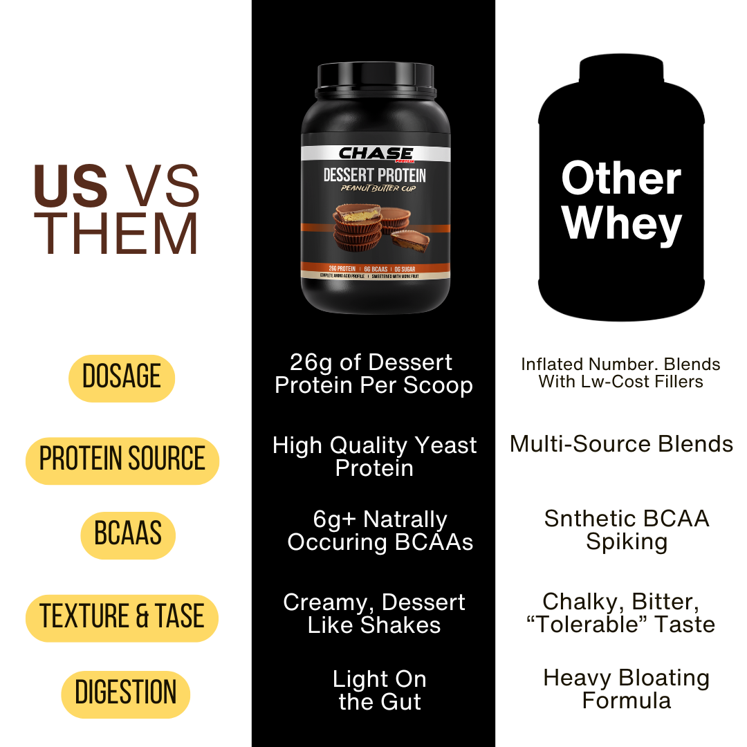 Peanut Butter Cup Dessert Protein- 1 Kg