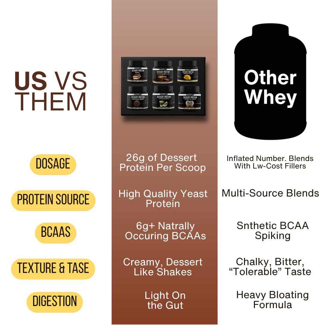 Assorted Yeast Trial Pack
